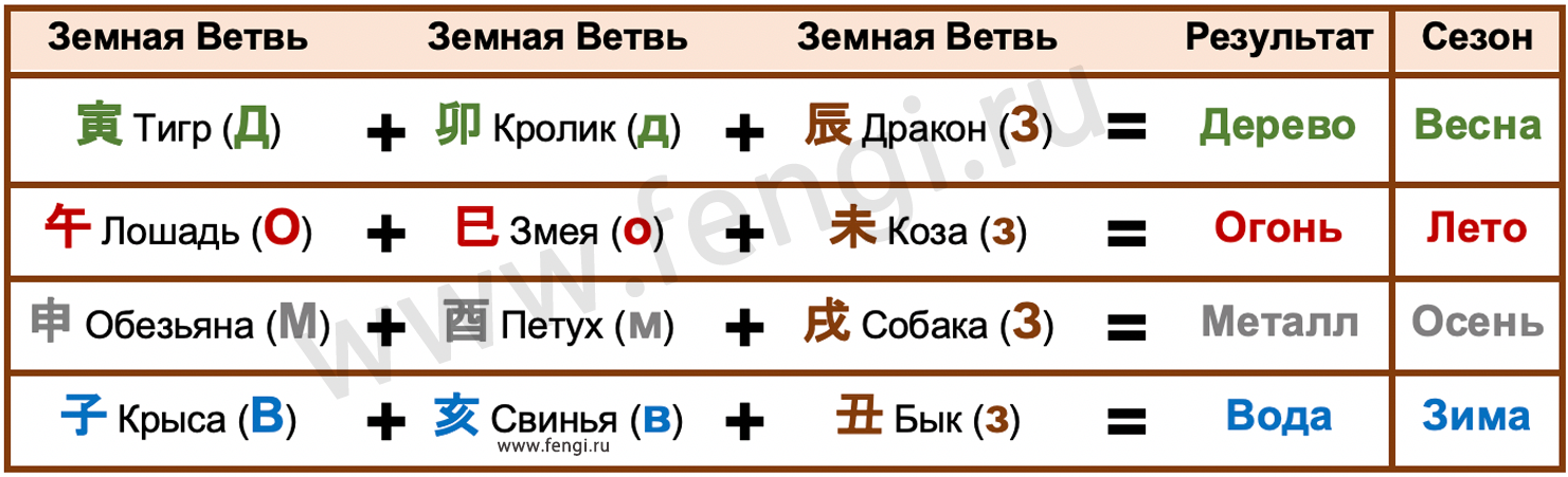 vzaimodeystvie zv2