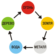 porogd
